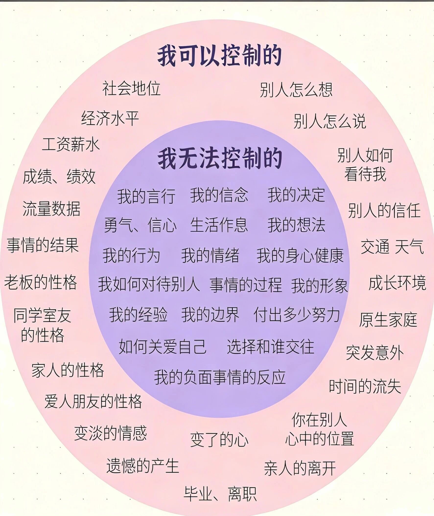 他人如何对你，是他人的课题。你允许他人怎么对你，是你的课题