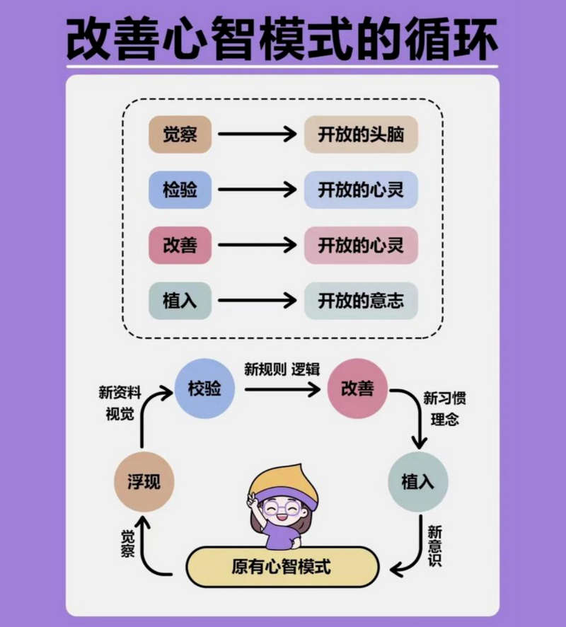 你的困境，90%都输在“心智模式”上