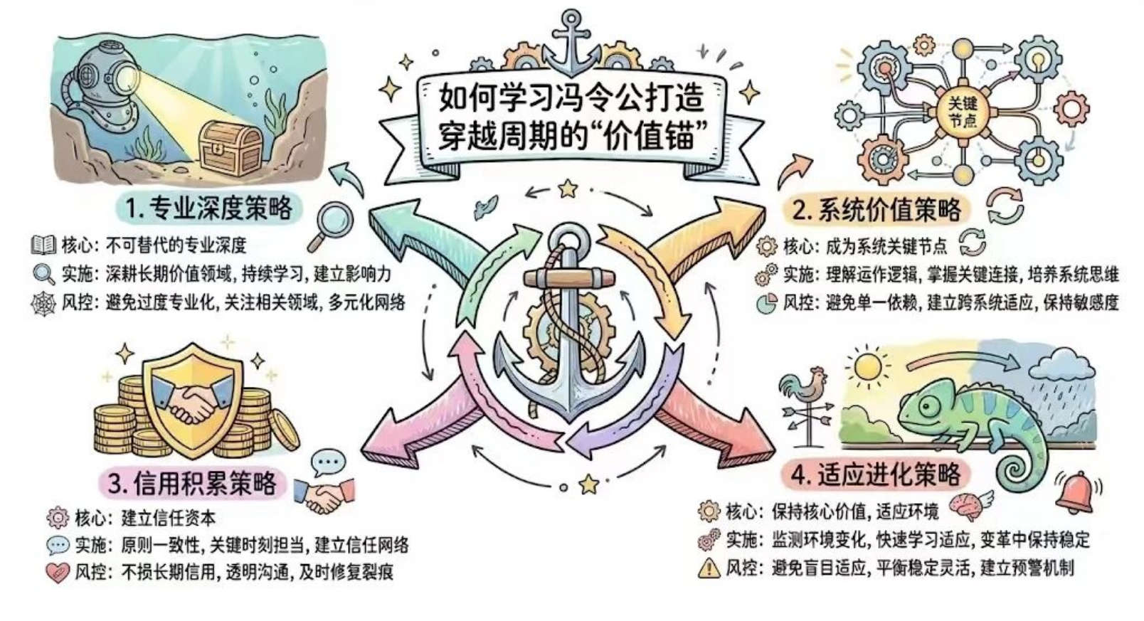 换了5个老板依然被重用的冯令公，告诉我们如何把可替代性降到个位数