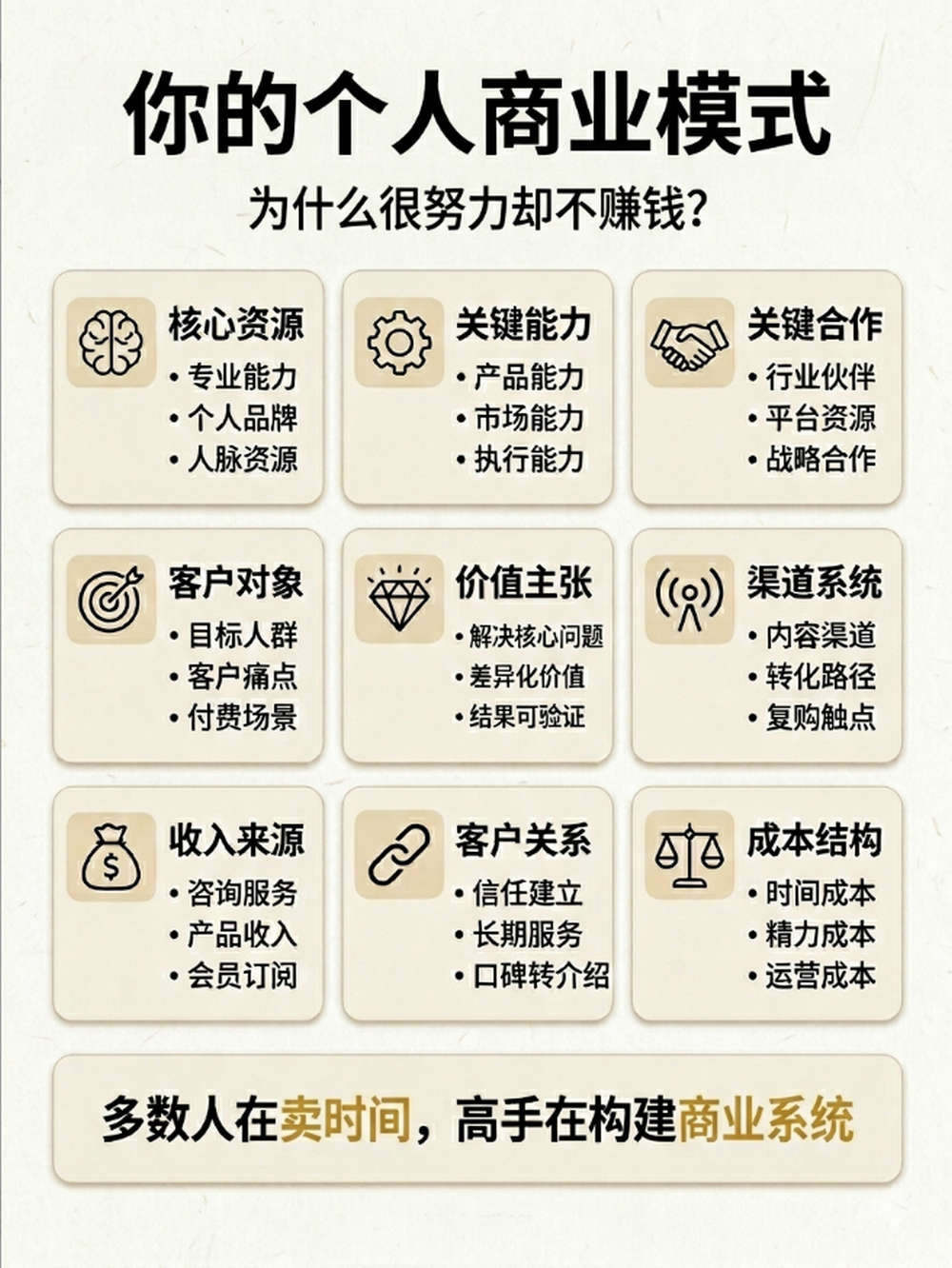 为什么你很努力却不赚钱？
