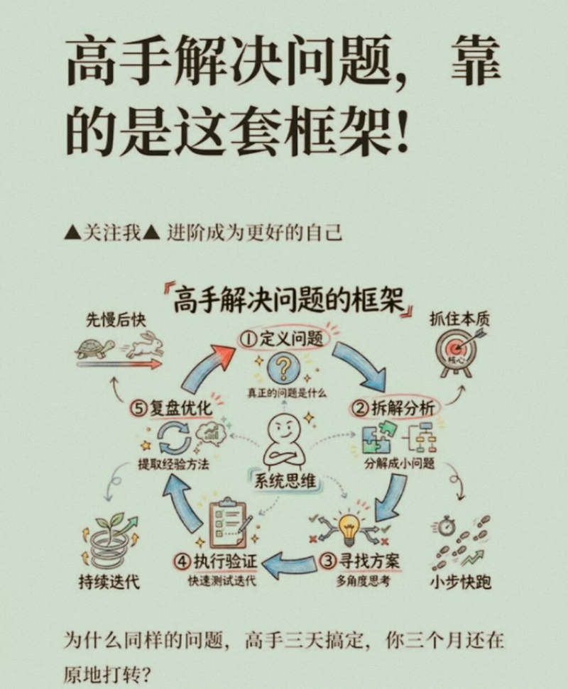 高手解决问题，靠的是这套框架