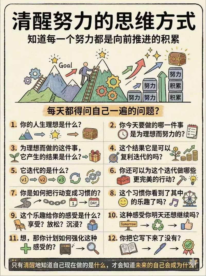 你每天都是怎样推进人生目标的？