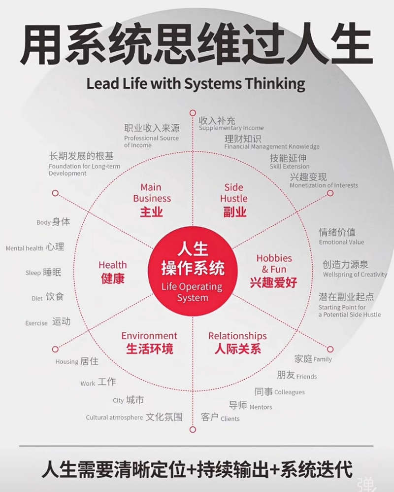 用系统思维过人生：打造你的人生操作系统