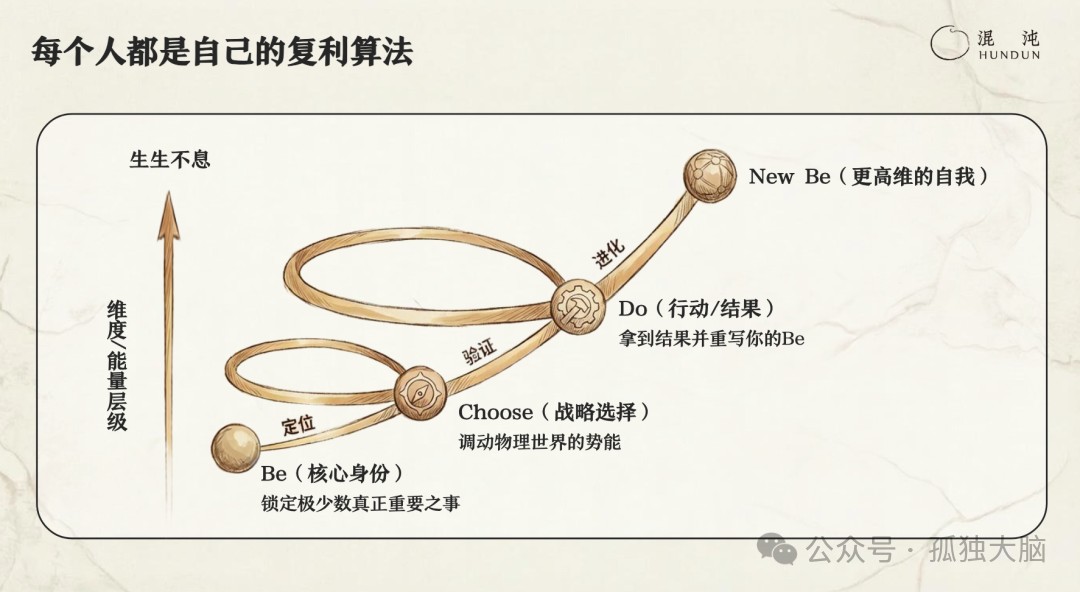 人生复利