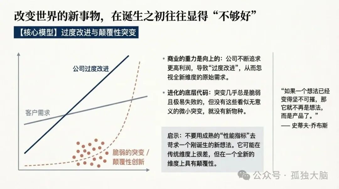给自己五分钟，改变你的一生