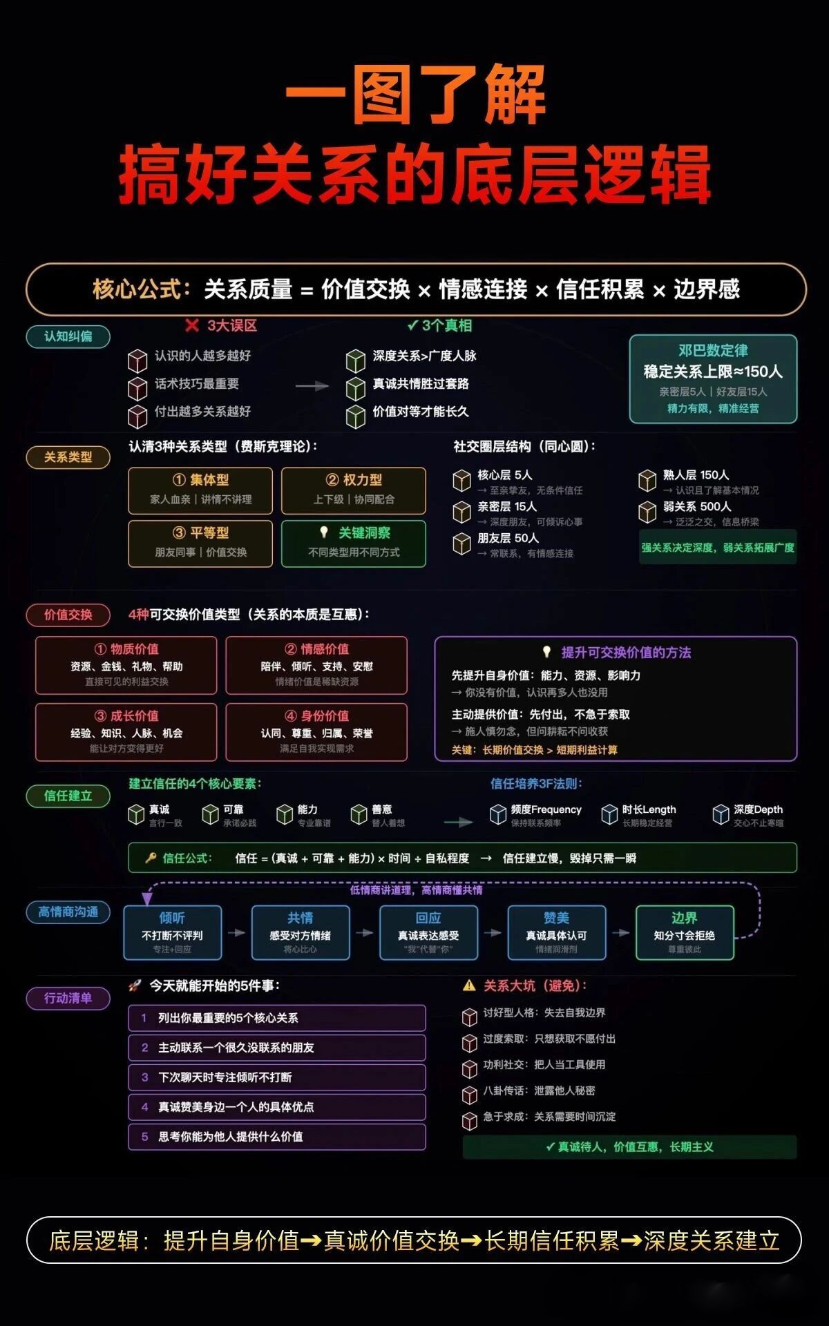 搞好关系的底层逻辑