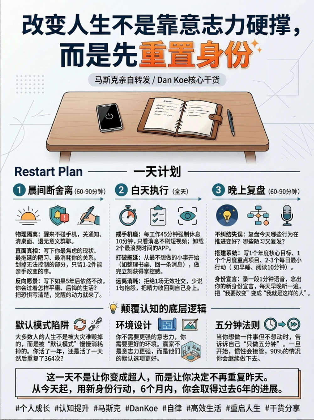 改变人生不是靠意志力硬撑，而是先重置身份