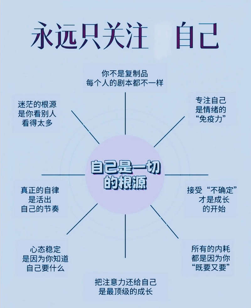 专注于做自己，一生足矣