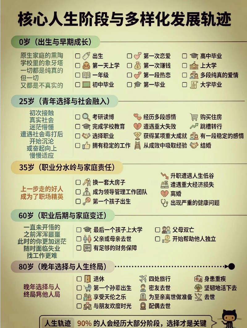 人生这张清单，你打勾了多少项？
