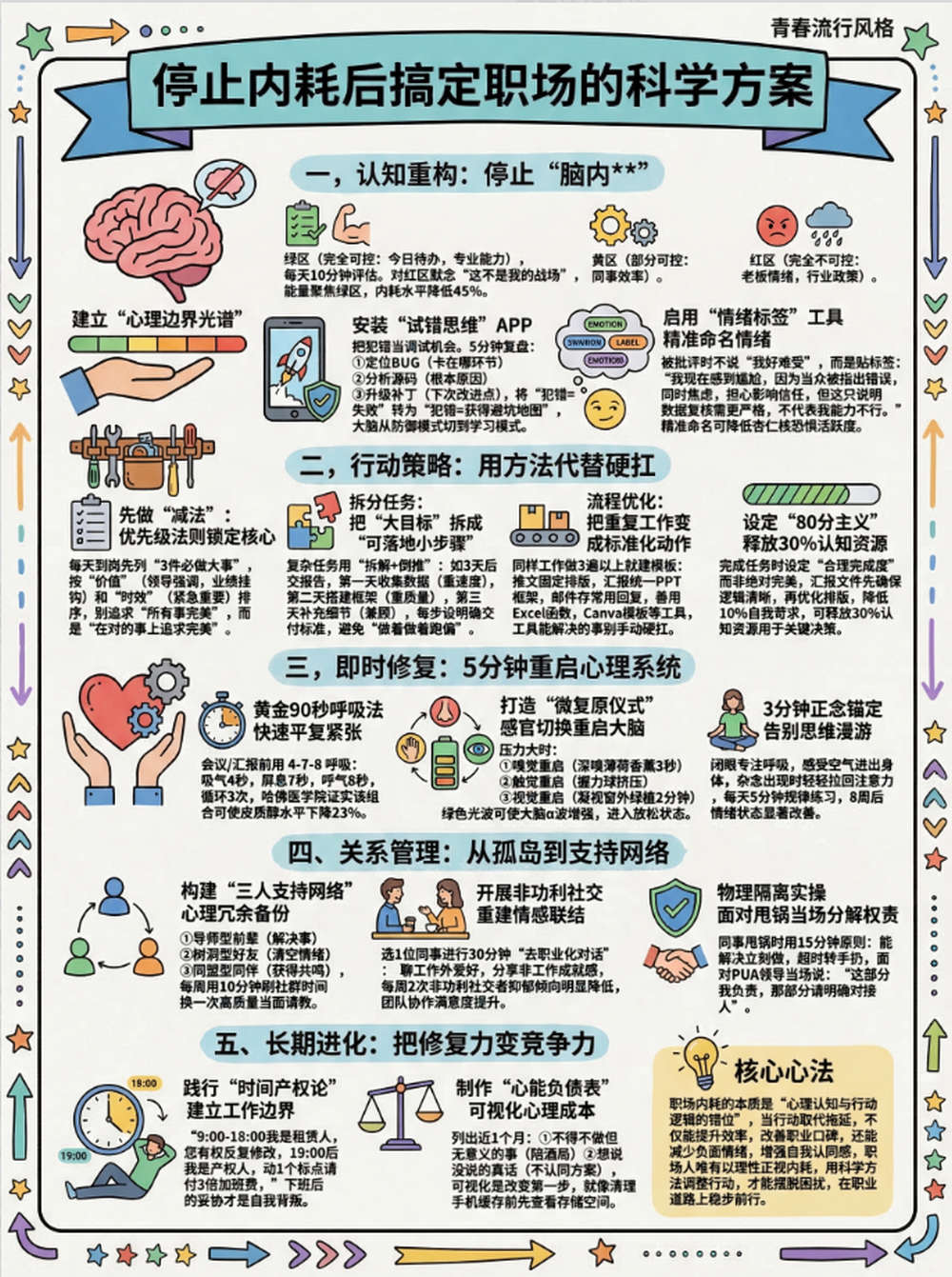 停止内耗后搞定职场的科学方案
