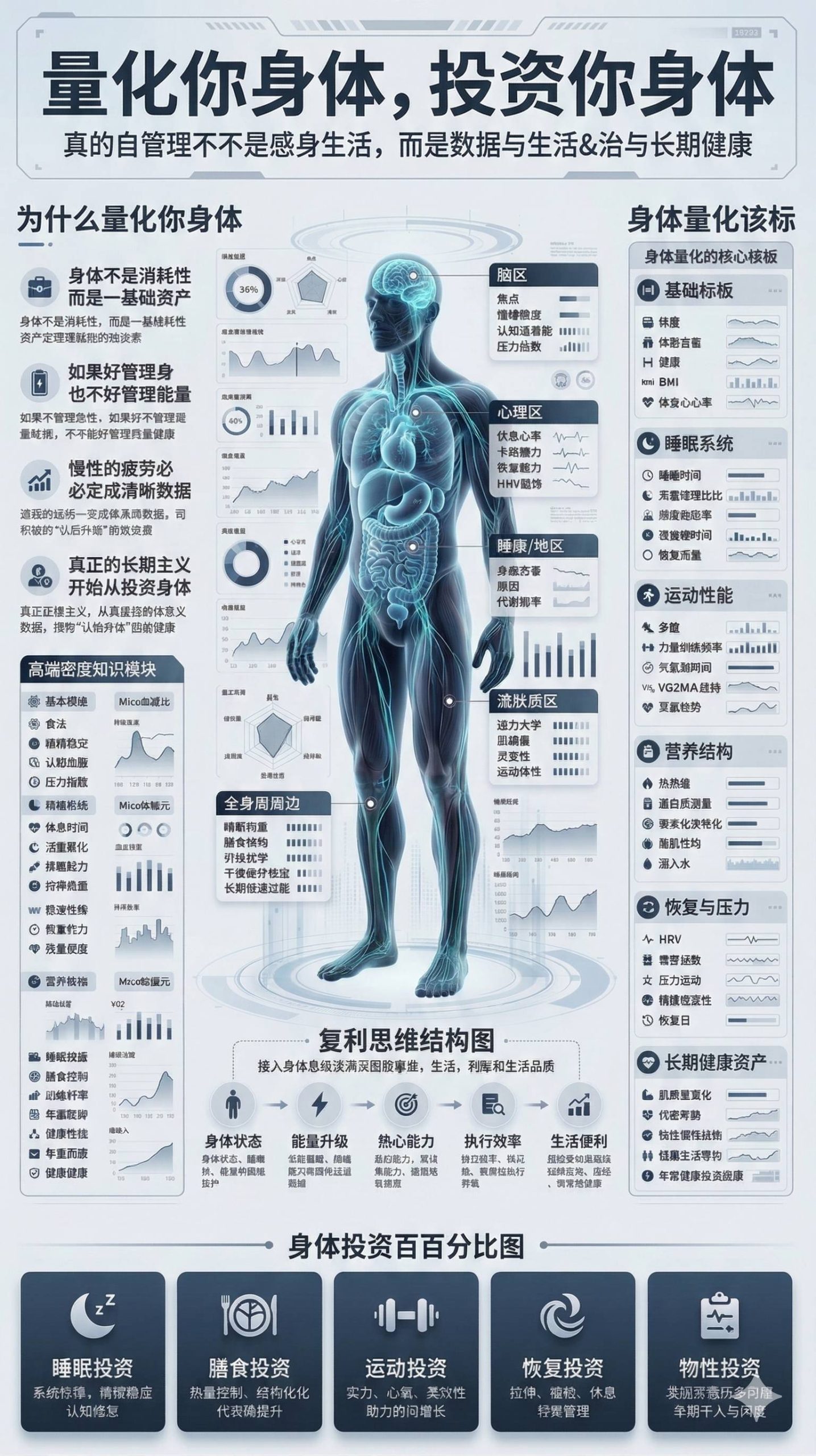 把身体当资产来经营，是成年人最聪明的投资