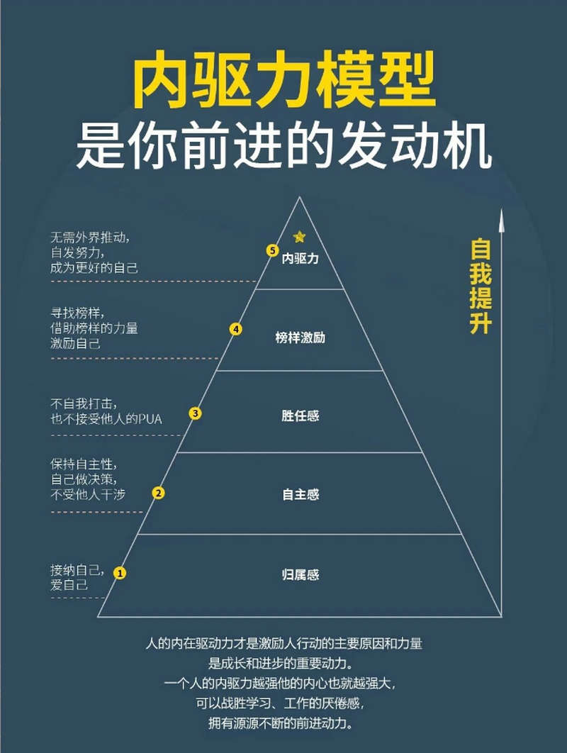 内驱力模型：提升你前进的动力