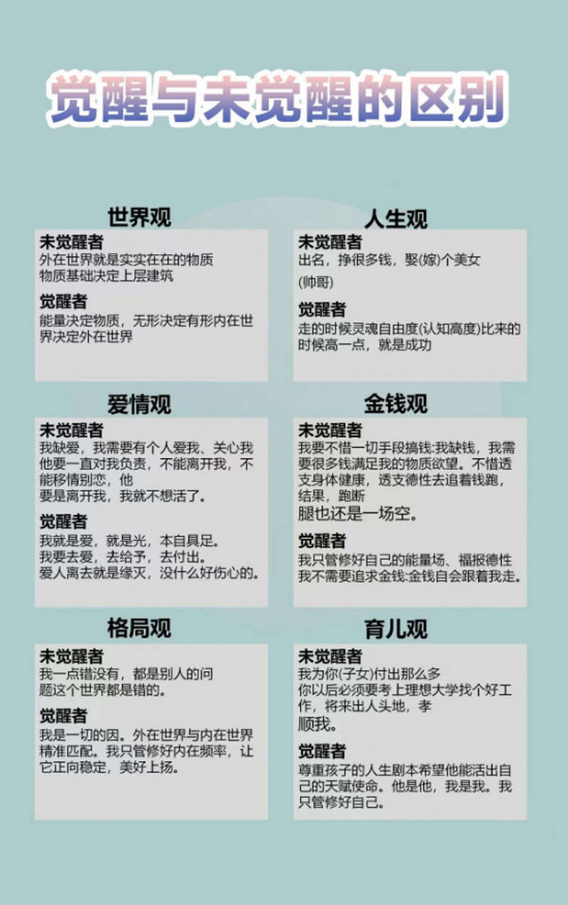 觉醒与未觉醒的区别