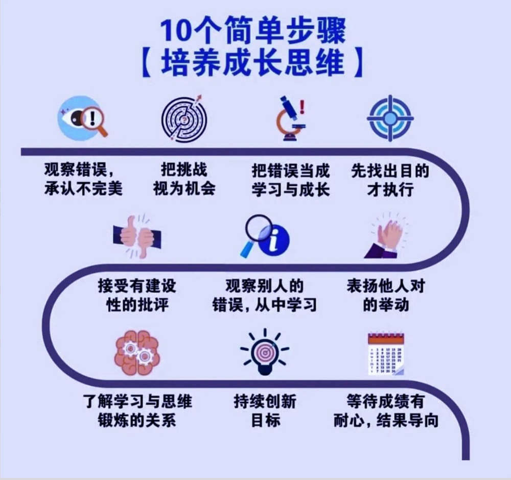 10步养成成长思维，普通人也能越变越强