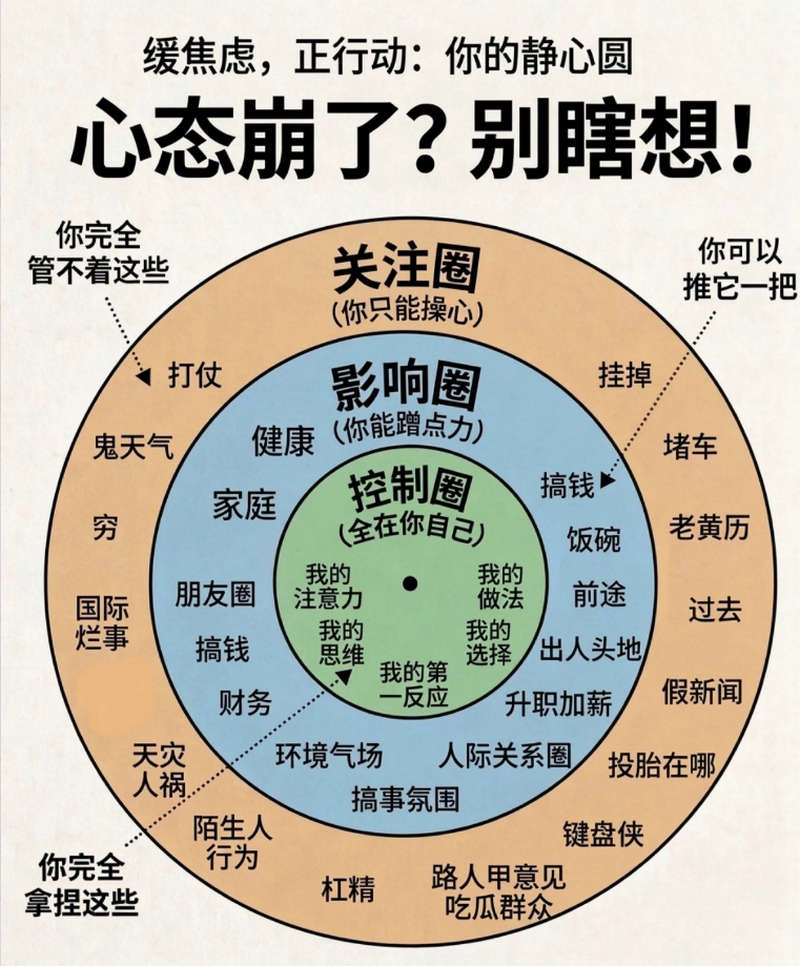 你的焦虑，其实是因为“管得太宽”