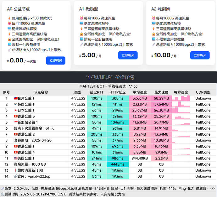 小飞机机场 ，0 元购买 1000GB/30 天套餐