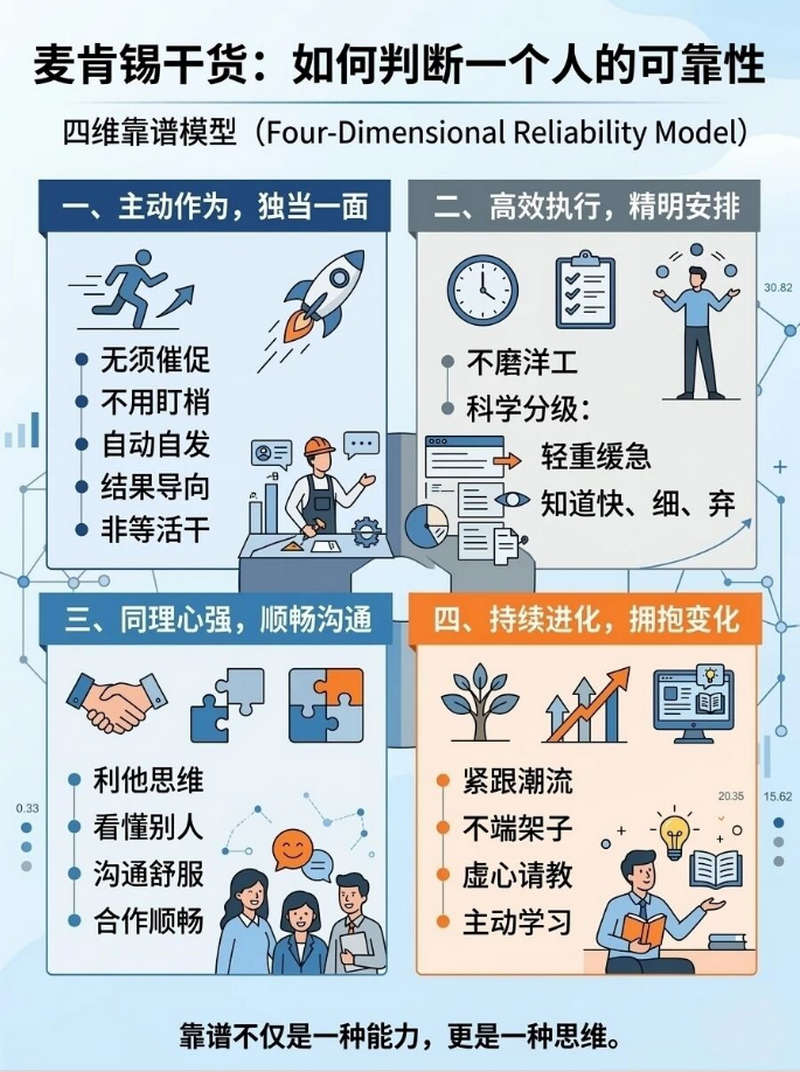 麦肯锡四维靠谱模型：判断一个人的可靠性