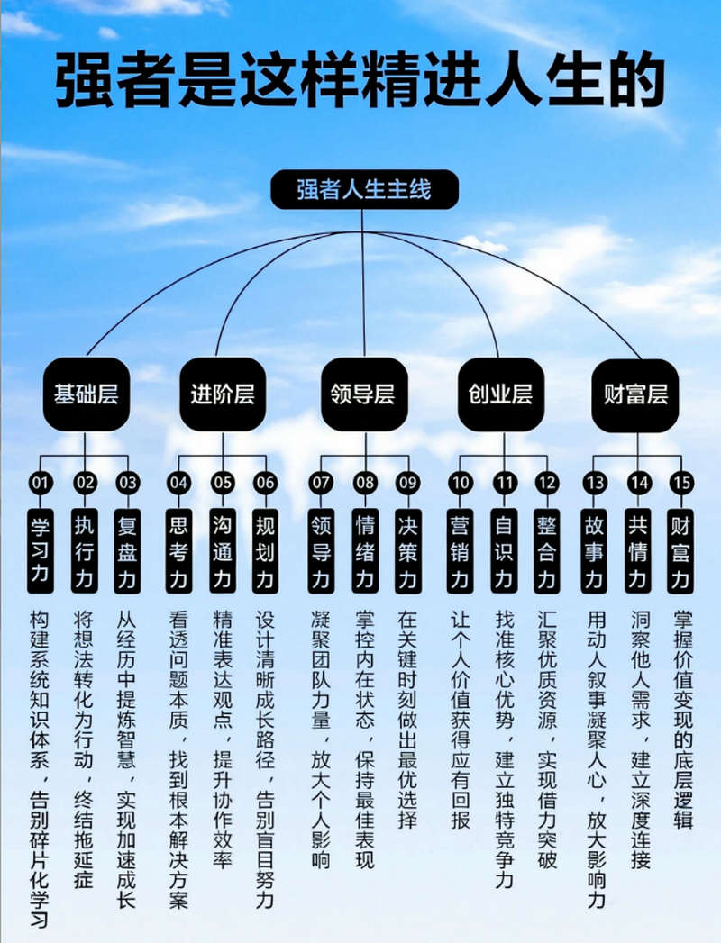 强者是这样精进人生的