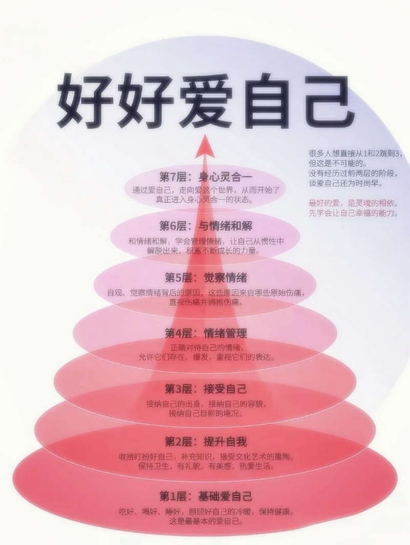 我有资格获得快乐、尊重和安全，无需他人批准