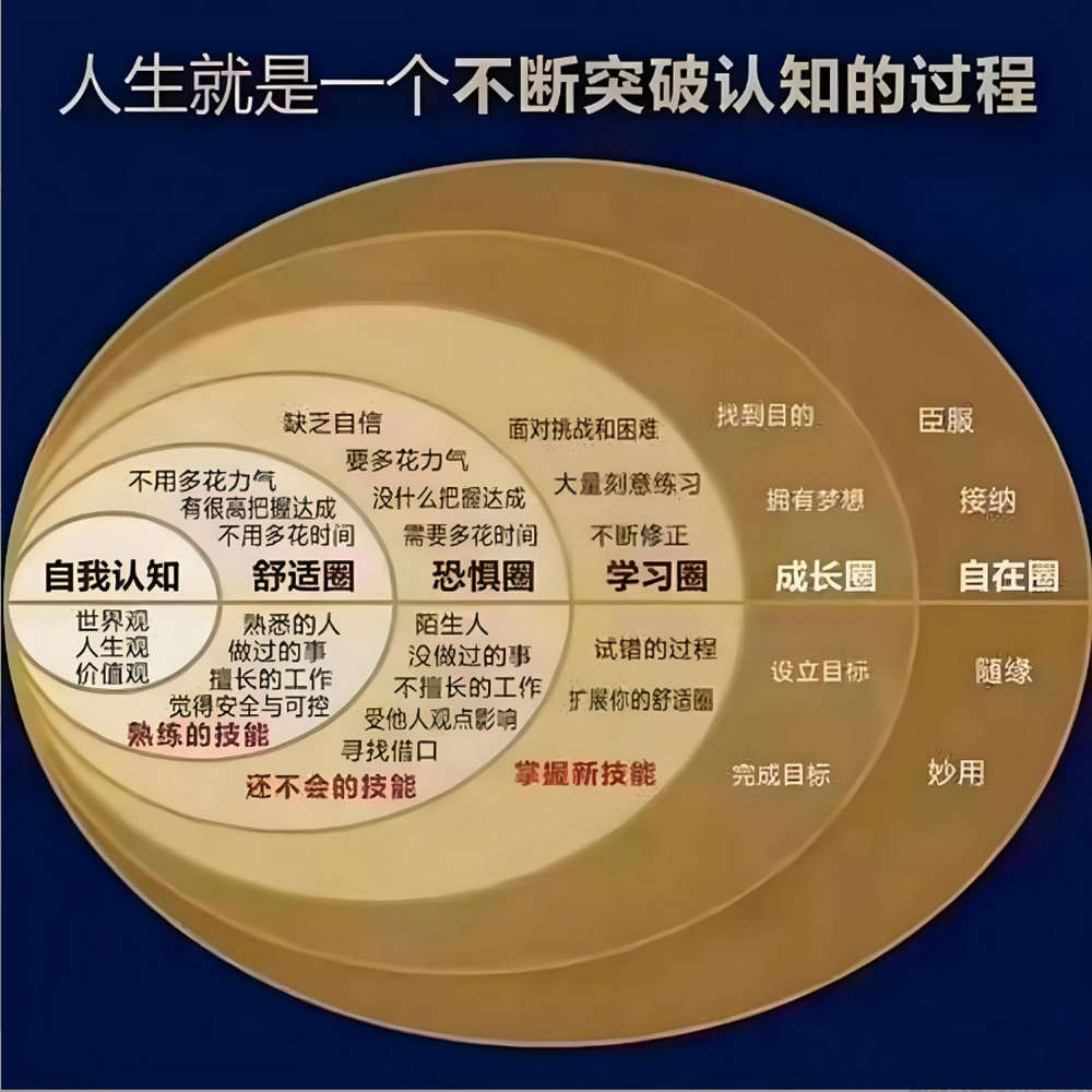 人生就是一个不断突破认知的过程