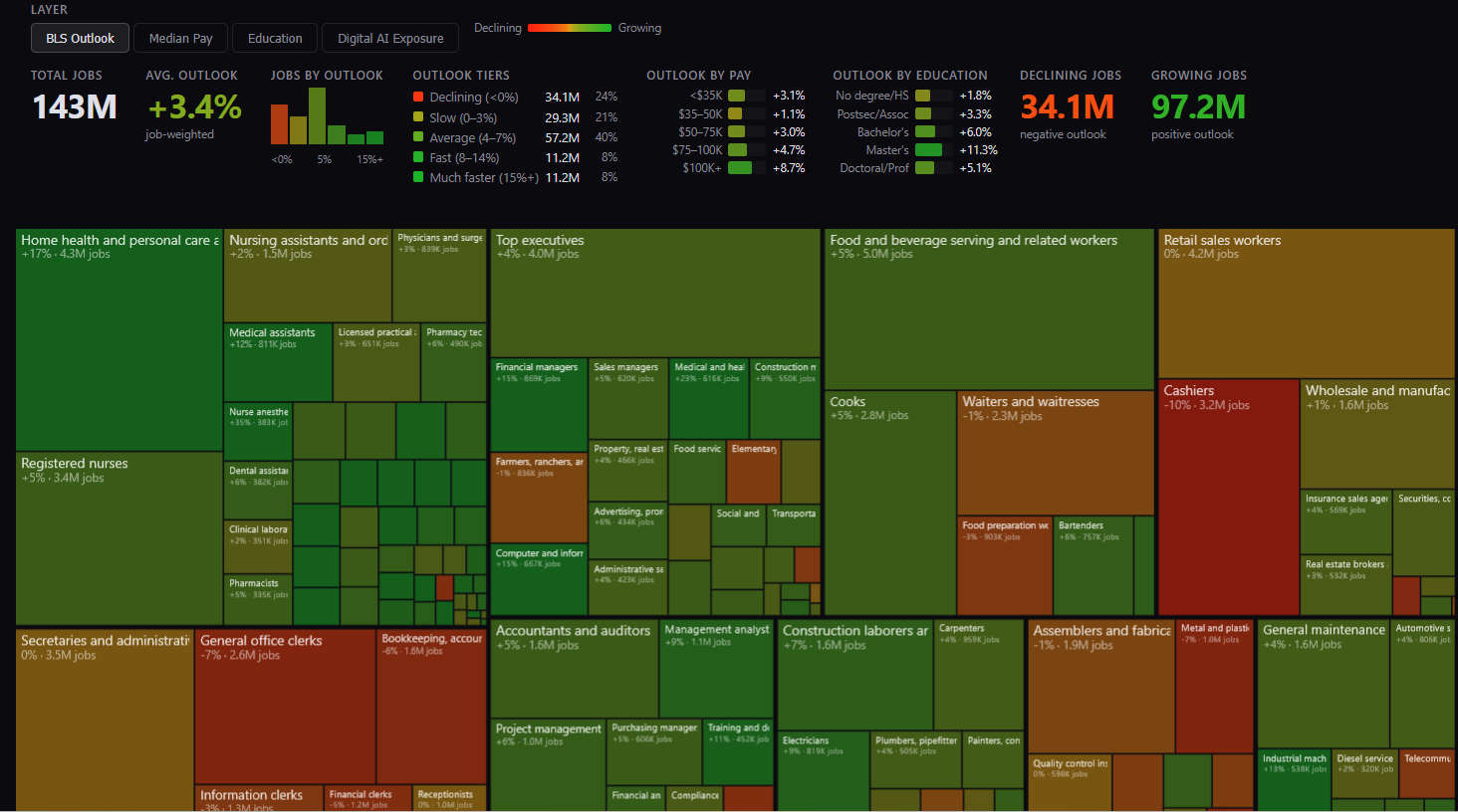 US Job Market Visualizer，Karpathy新作，AI时代普通个人的职场生存之道