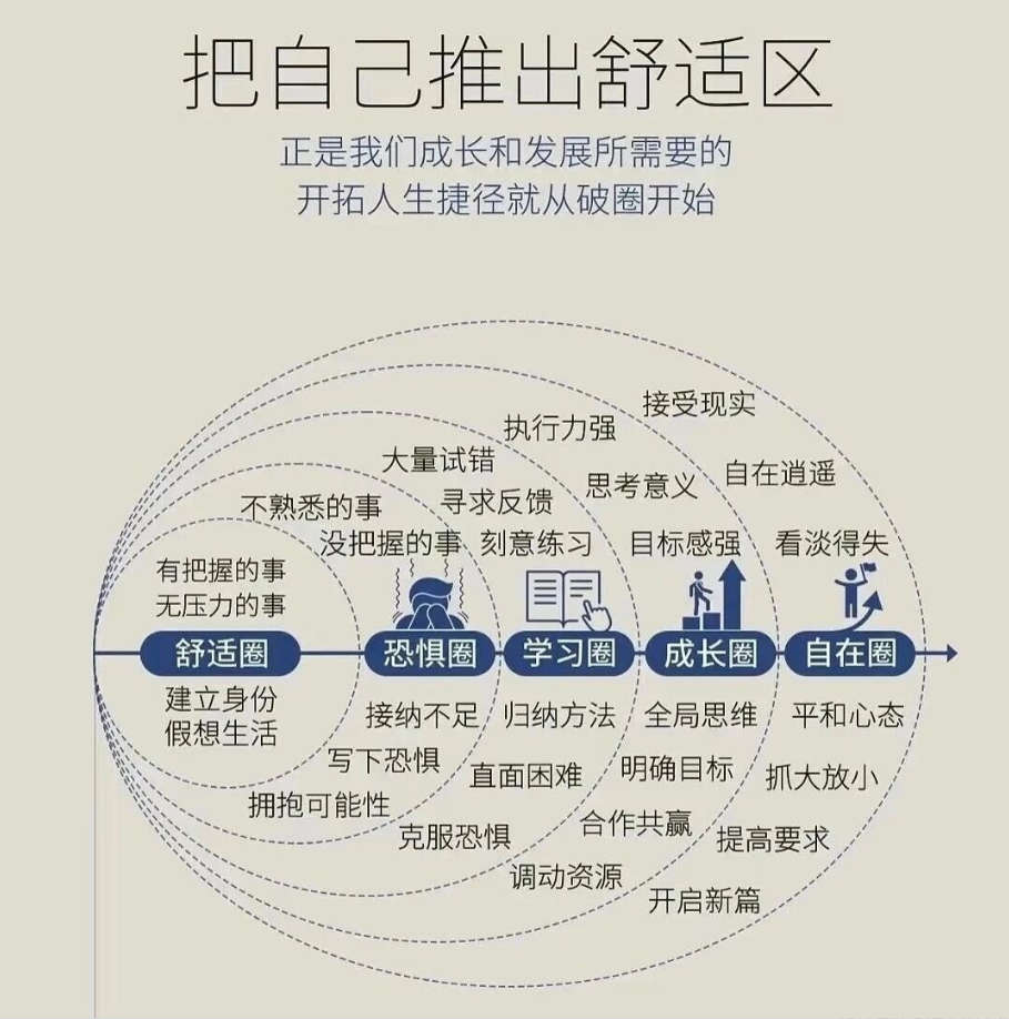 把自己推出舒适区，开拓人生捷径就从破圈开始