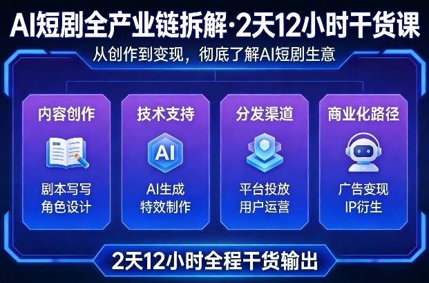 AI短剧全产业链拆解，2天12小时全程干货输出，彻底的了解AI短剧是一门什么生意