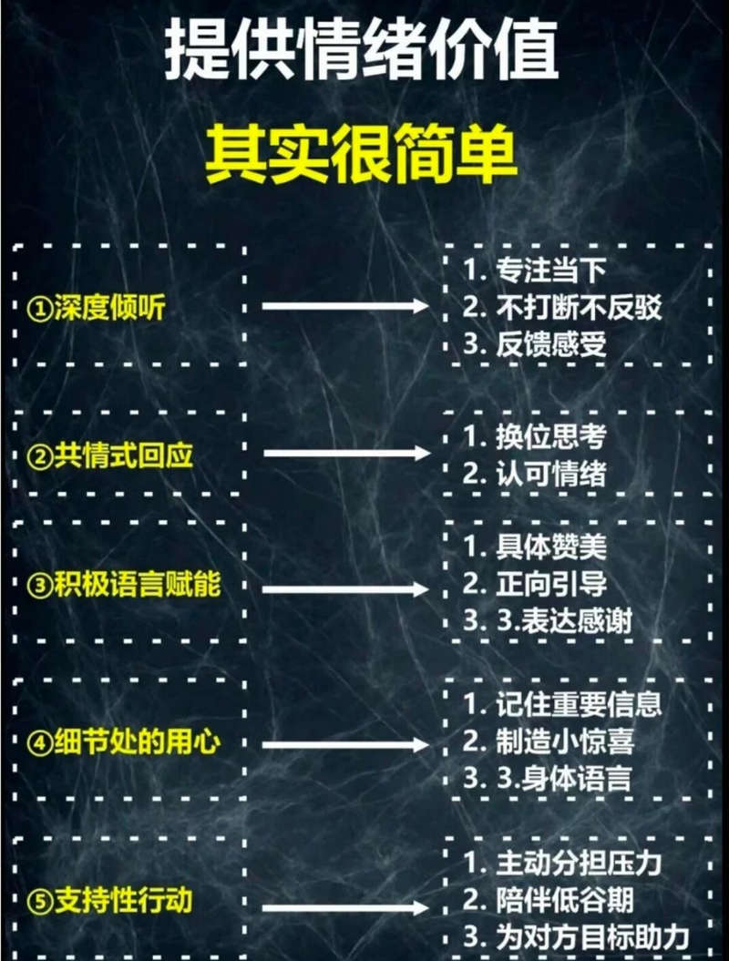 提供情绪价值其实很简单