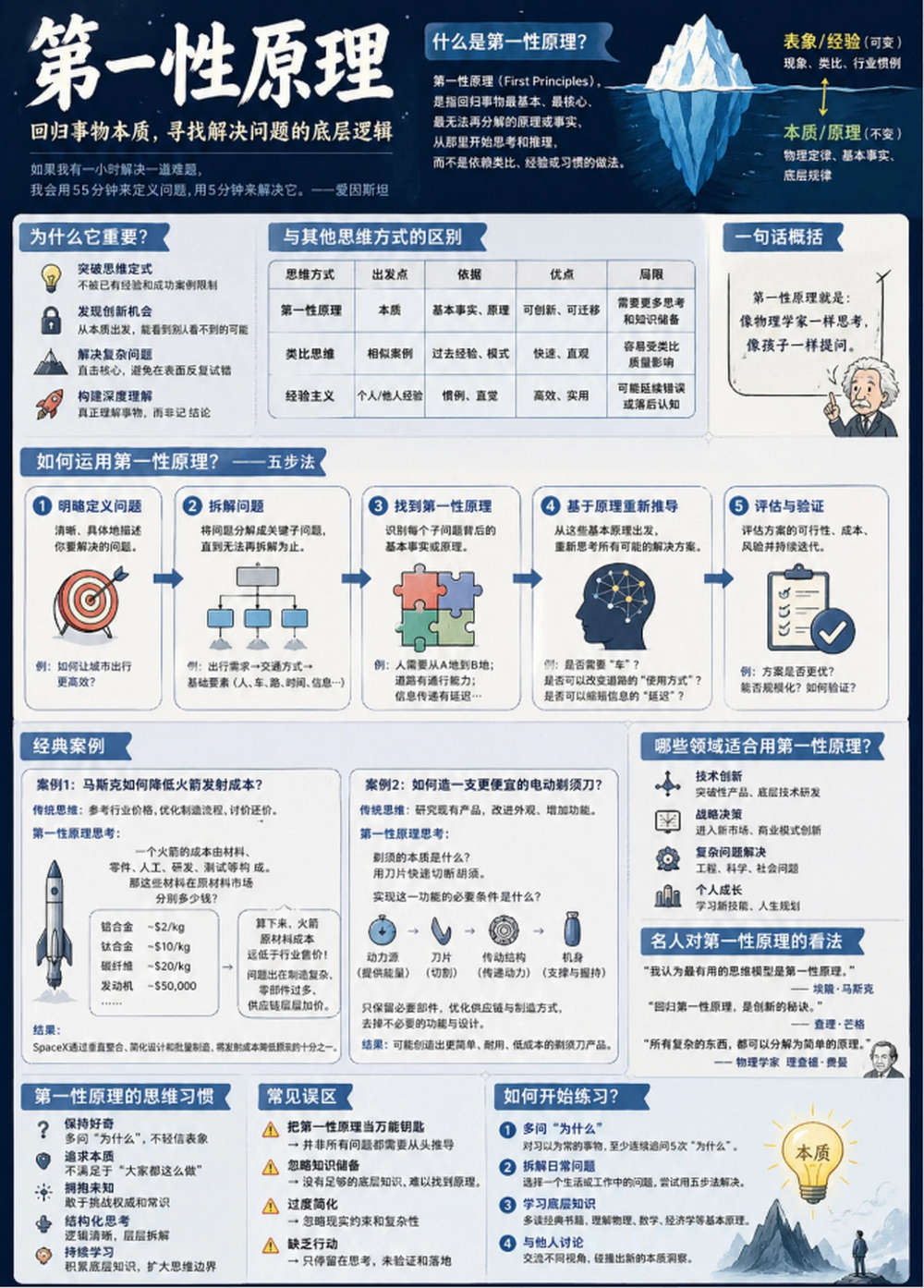第一性原理