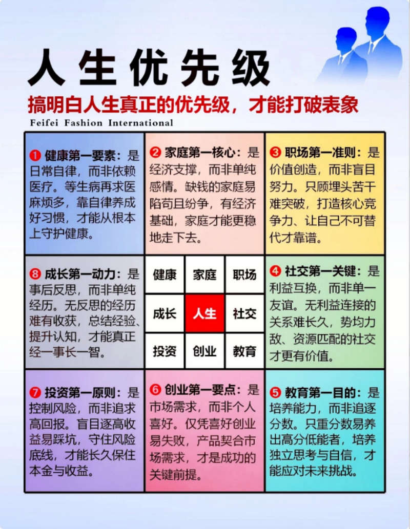搞明白人生真正的优先级，才能打破表象！