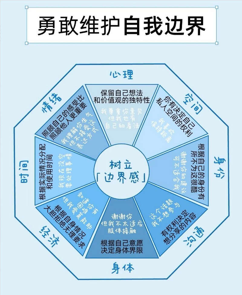勇敢维护自我边界