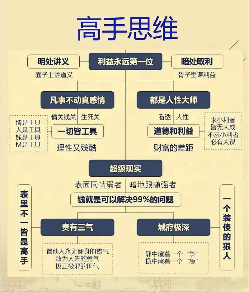 悟透这些人性思维，又做到，离成功不远了！