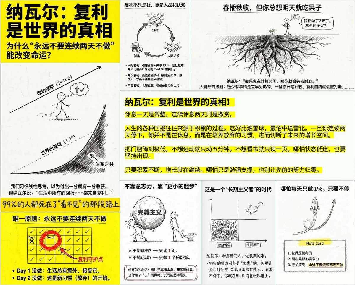 纳瓦尔：复利是世界的真相