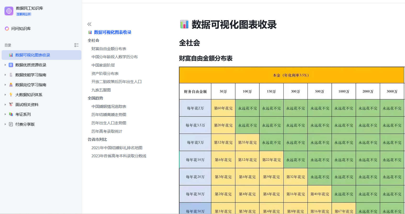 数据民工知识库