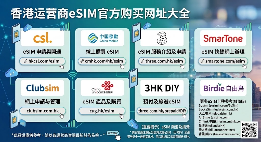 香港运营商eSIM官方购买网址大全