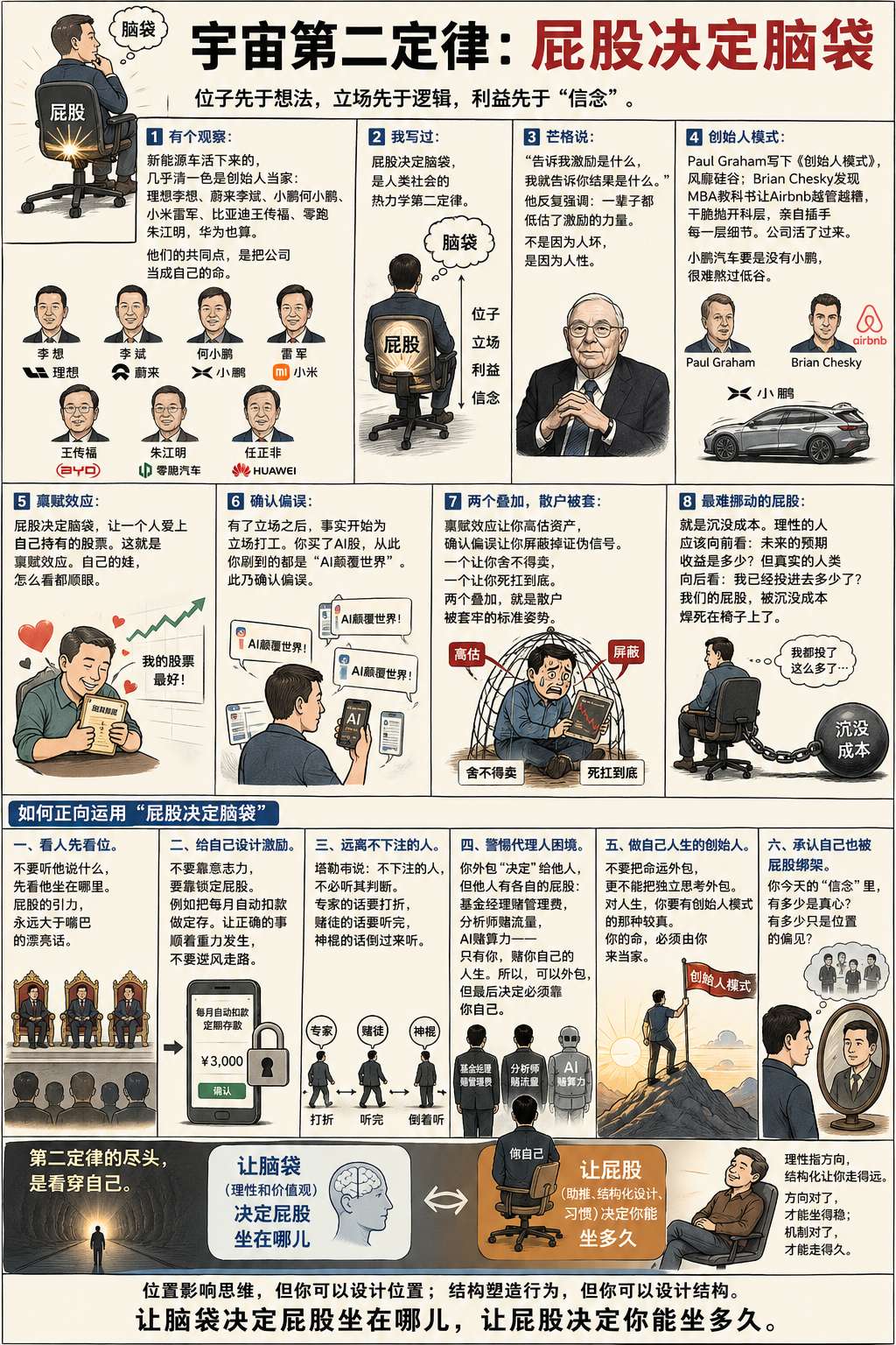 宇宙第二定律：屁股决定脑袋