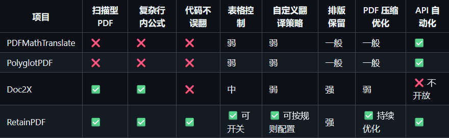 RetainPDF，科研与技术文档翻译的开源利器，完美保留版面、公式与结构