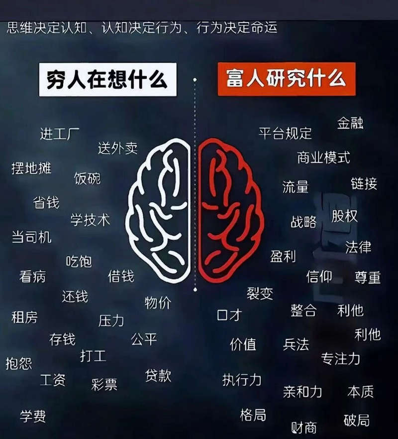 思维决定认知，认知决定行为，行为决定命运