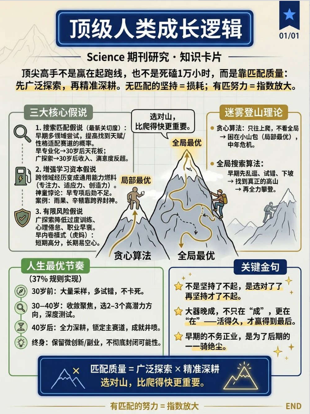 顶级人类成长逻辑