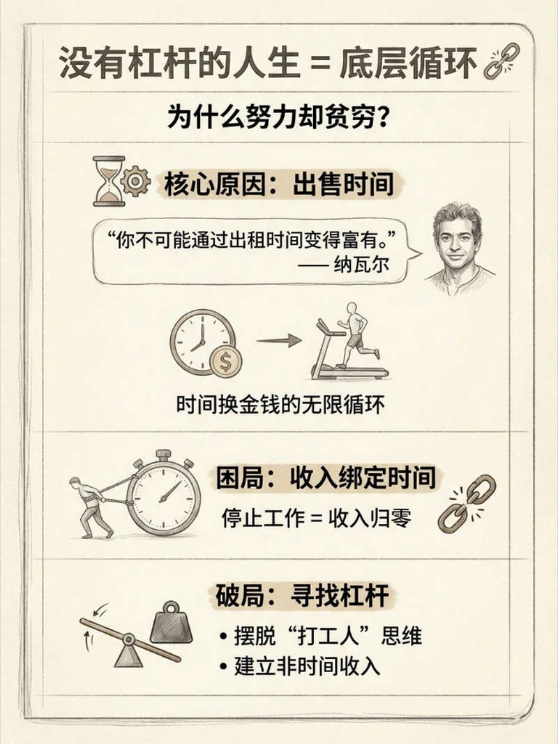 尽快找到自己的“无许可杠杆”！