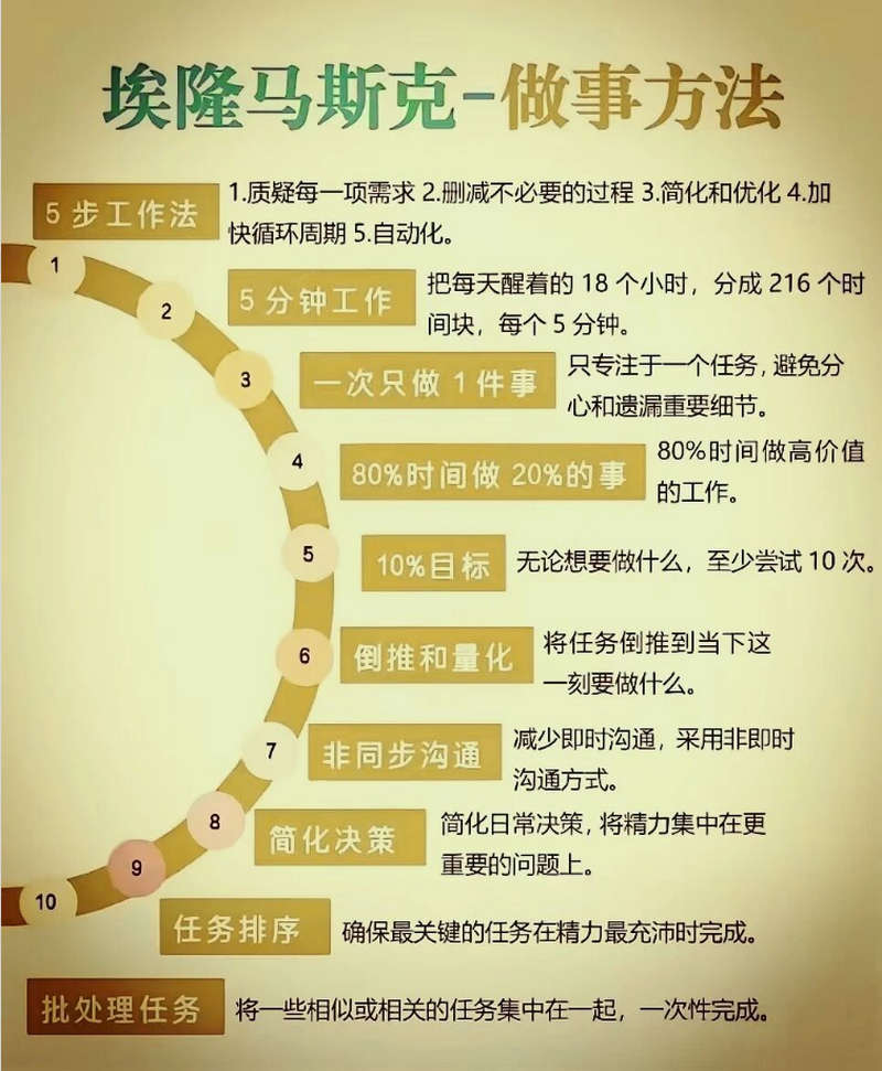 埃隆.马斯克的做事方法