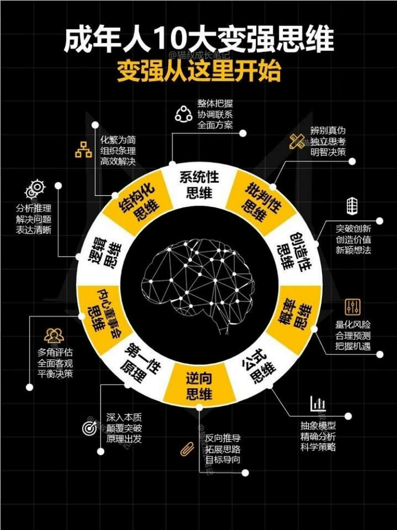 成年人10大变强思维，变强从这里开始