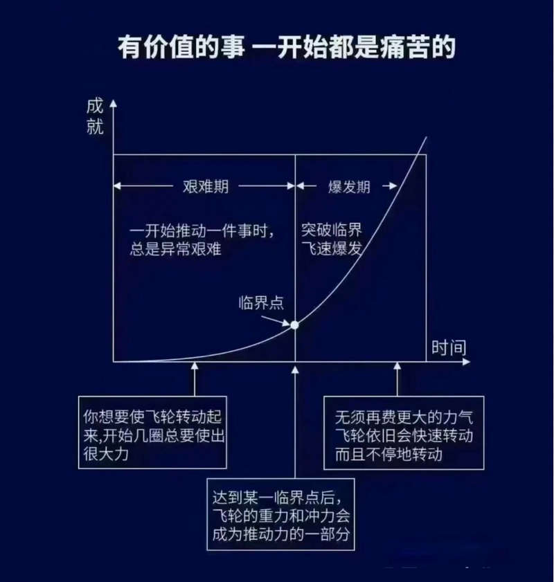 飞轮效应与人生成长的过程
