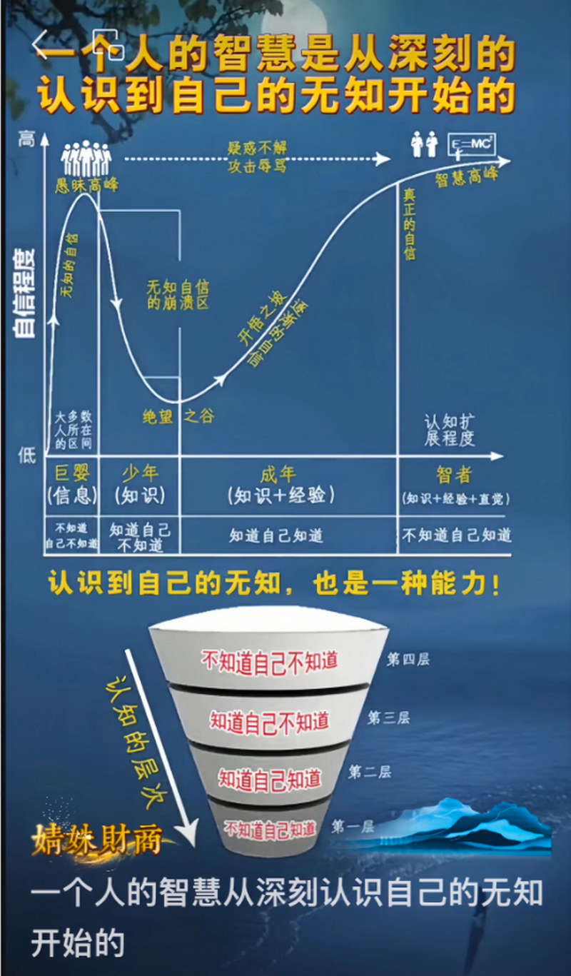一个人的智慧是从深刻认识自己的无知开始的