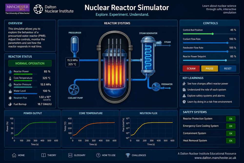 Nuclear Reactor Simulator，在线核反应堆模拟器
