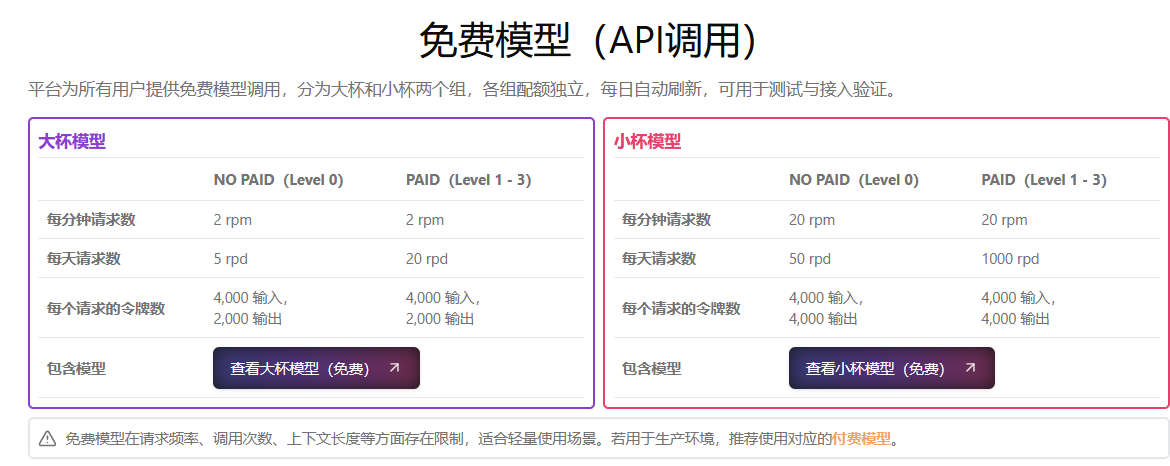 Poixe AI 免费模型 API 调用