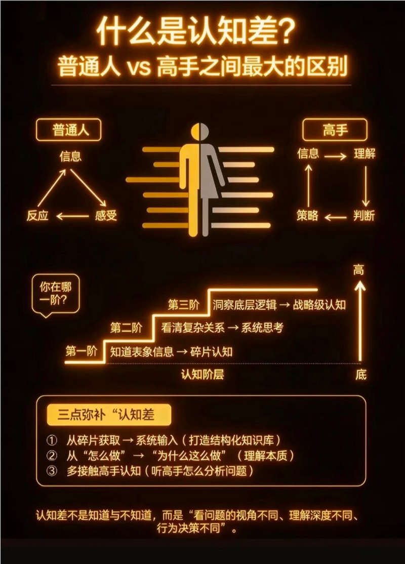 认知差，普通人 vs. 高手之间最大的差别