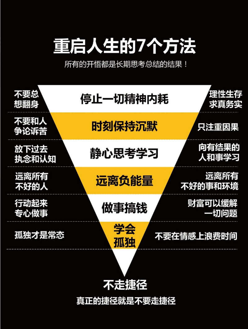 重启人生的七个方法
