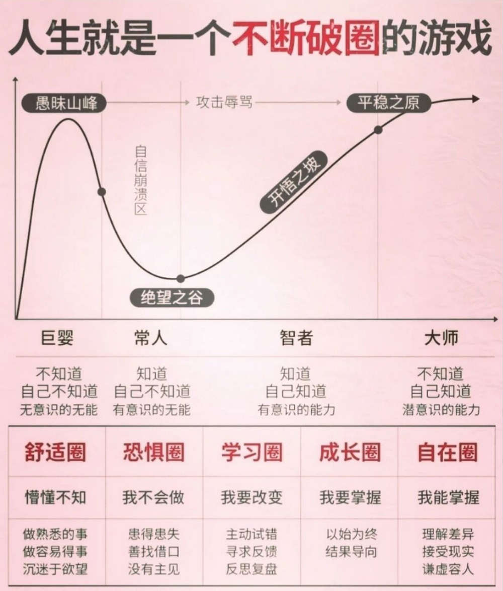 人生就是一个不断破圈的游戏