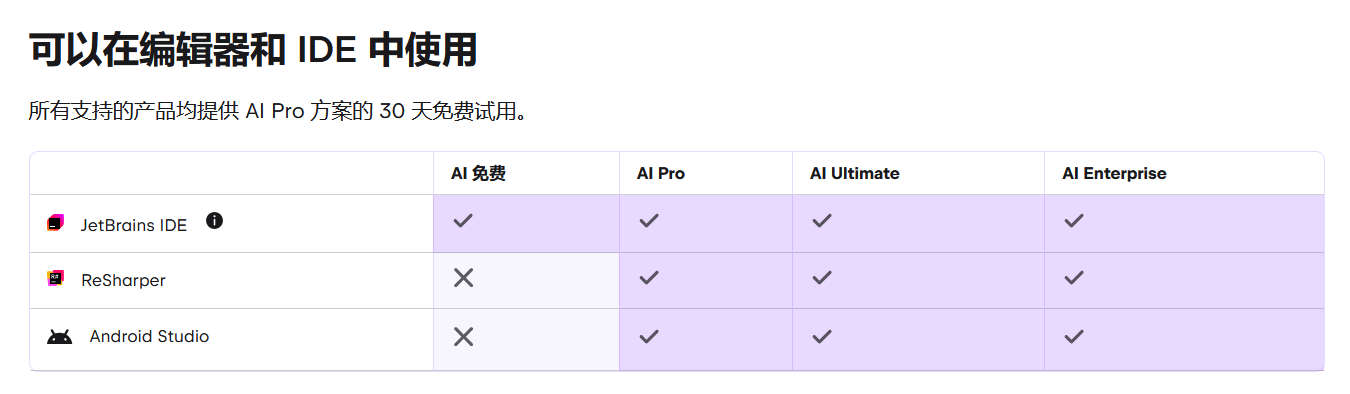 JetBrains新用户自动获得30天 AI Pro免费试用，有Claude Opus 4.6
